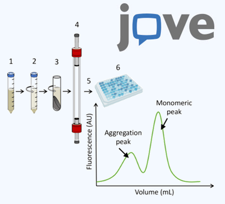 Rapid Assessment Of Membrane Protein Quality | Peak Proteins