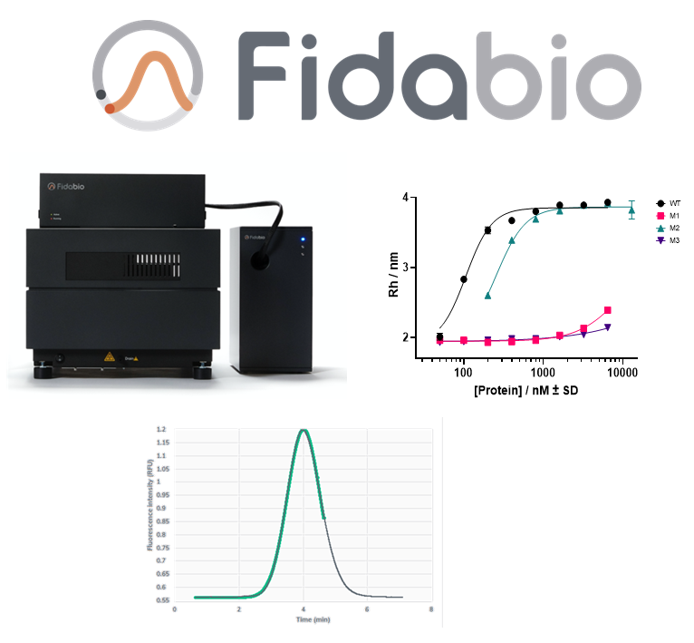 FIDA at Peak Proteins